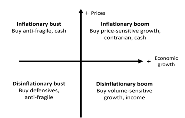 Gavekal