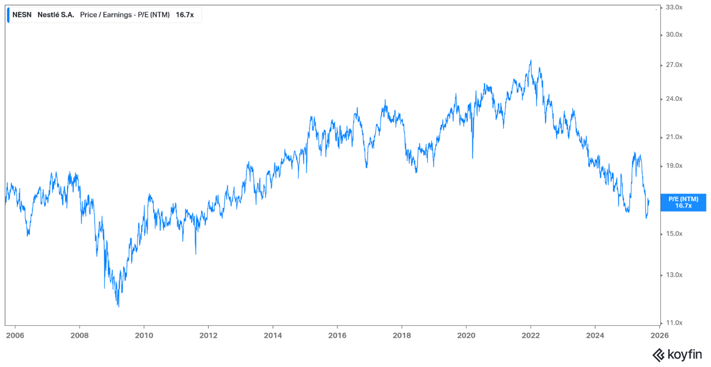 Valuation Nestle