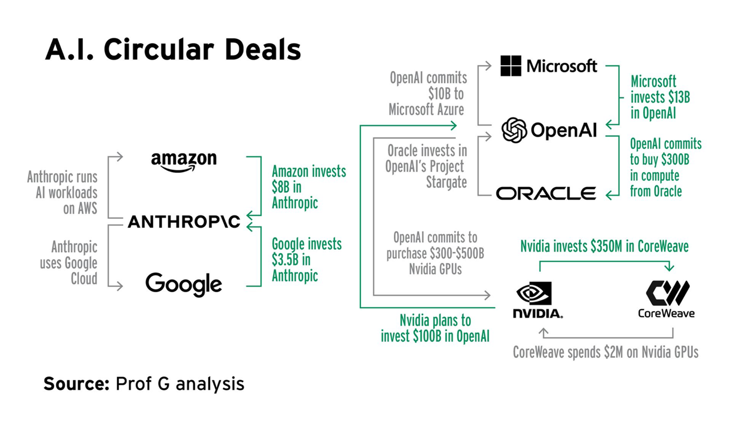 AI circular