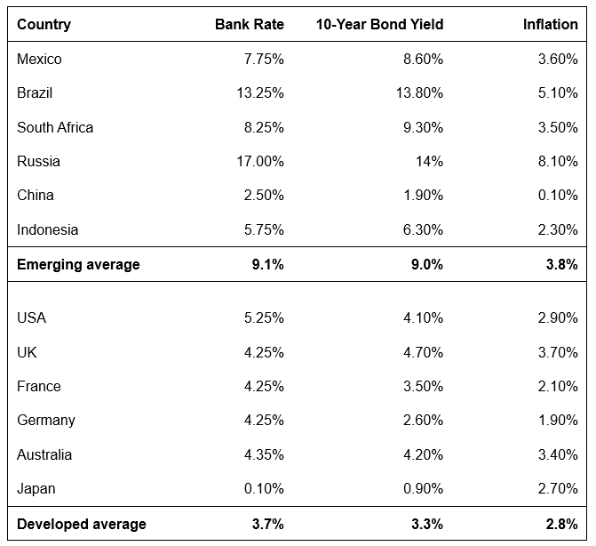 Emerging vs. developed table