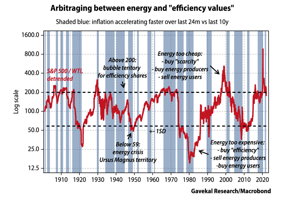 Gavekal arbitrage