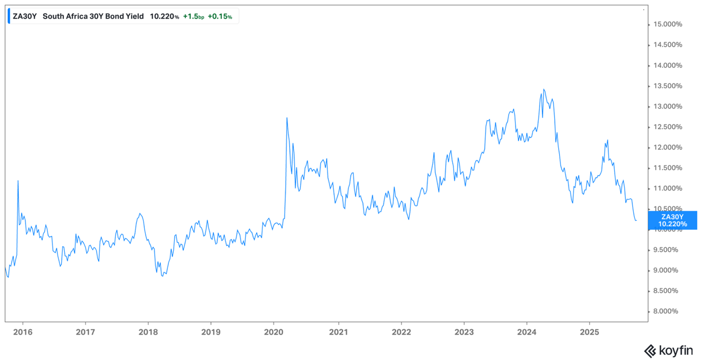 SA 30y bond yield