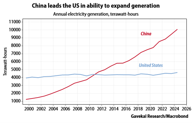 China energy