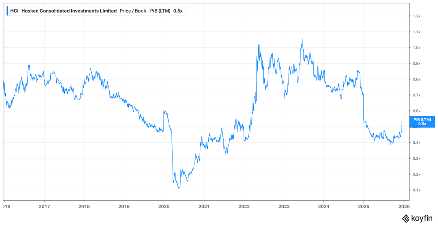 HCI price book