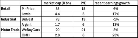SA valuation anomalies