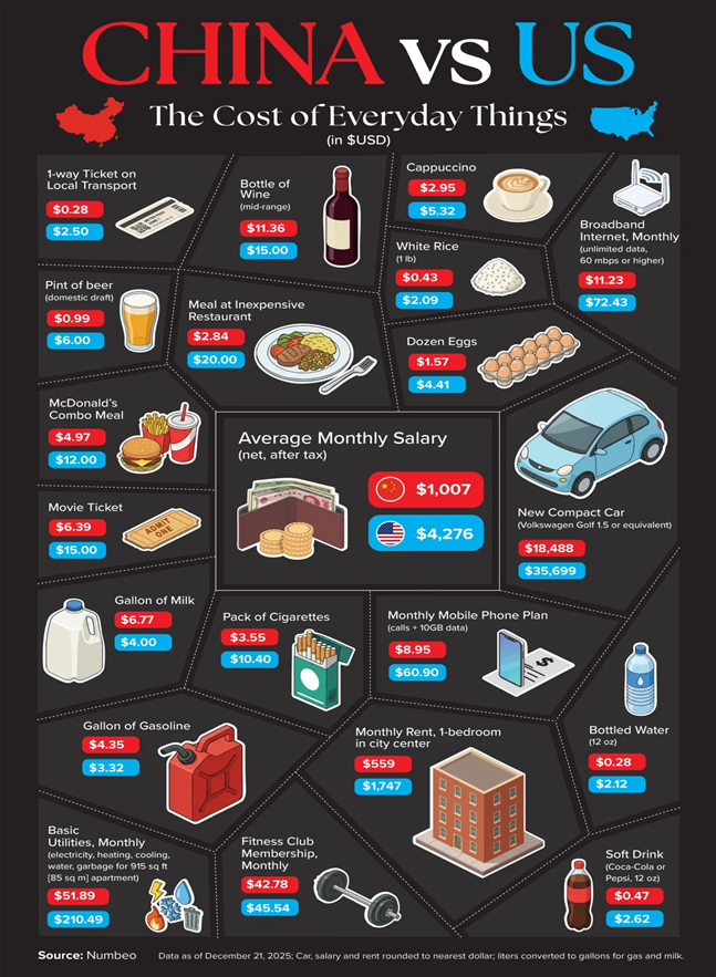 China vs. US