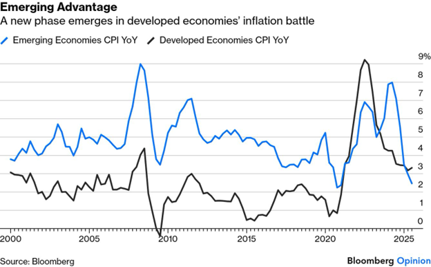 Emerging vs. developed economies CPI