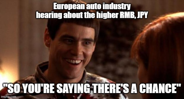 European auto industry