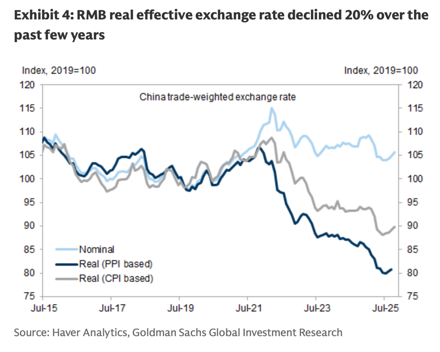 Renminbi relative