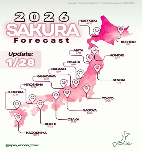 2026 Sakura