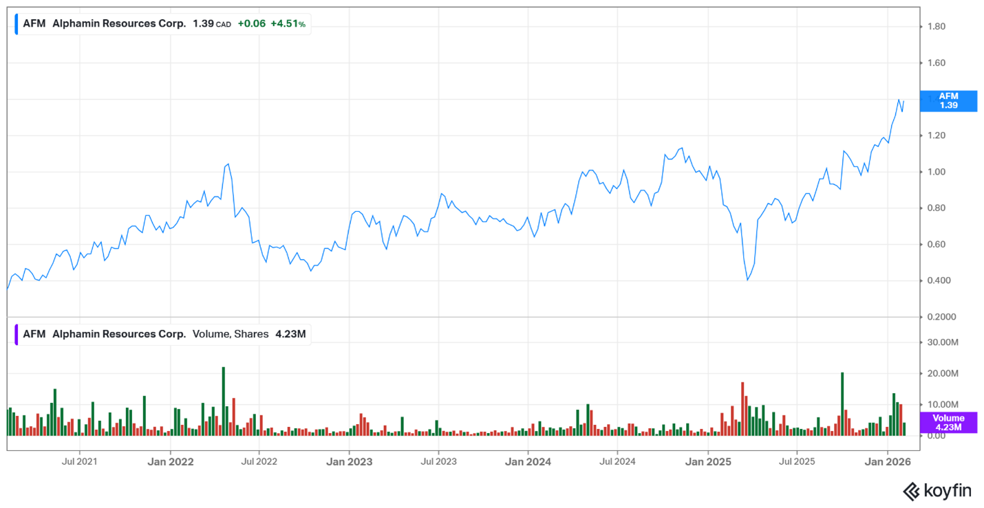 Alphamin Resources – February 2026