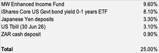 Cockroach cash allocation – February 2026