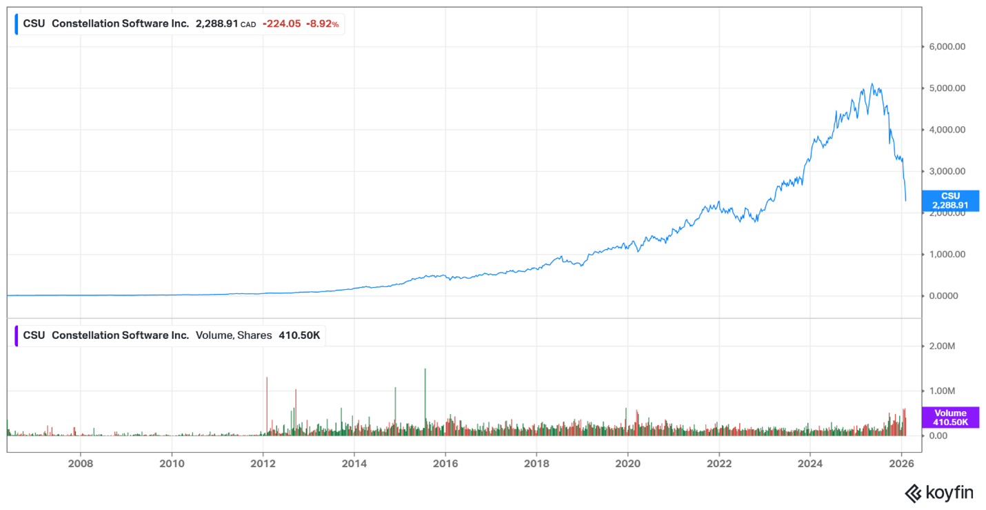 Constellation Software