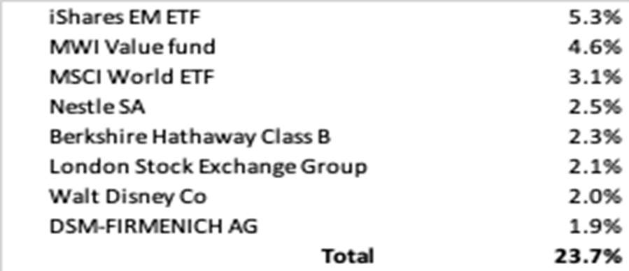 Equity exposure – Cockroach – February 2026
