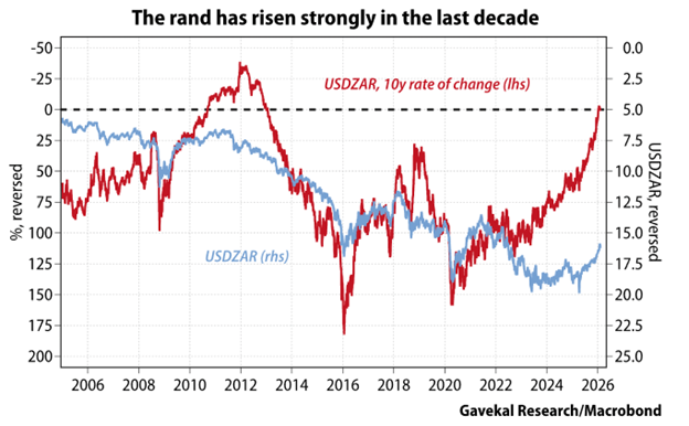 Gavekal Research – Rand