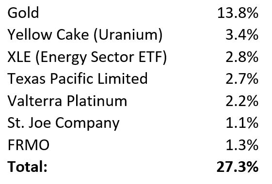 Hard asset allocation