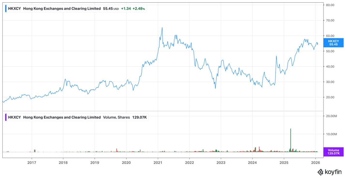 Hong Kong exchange