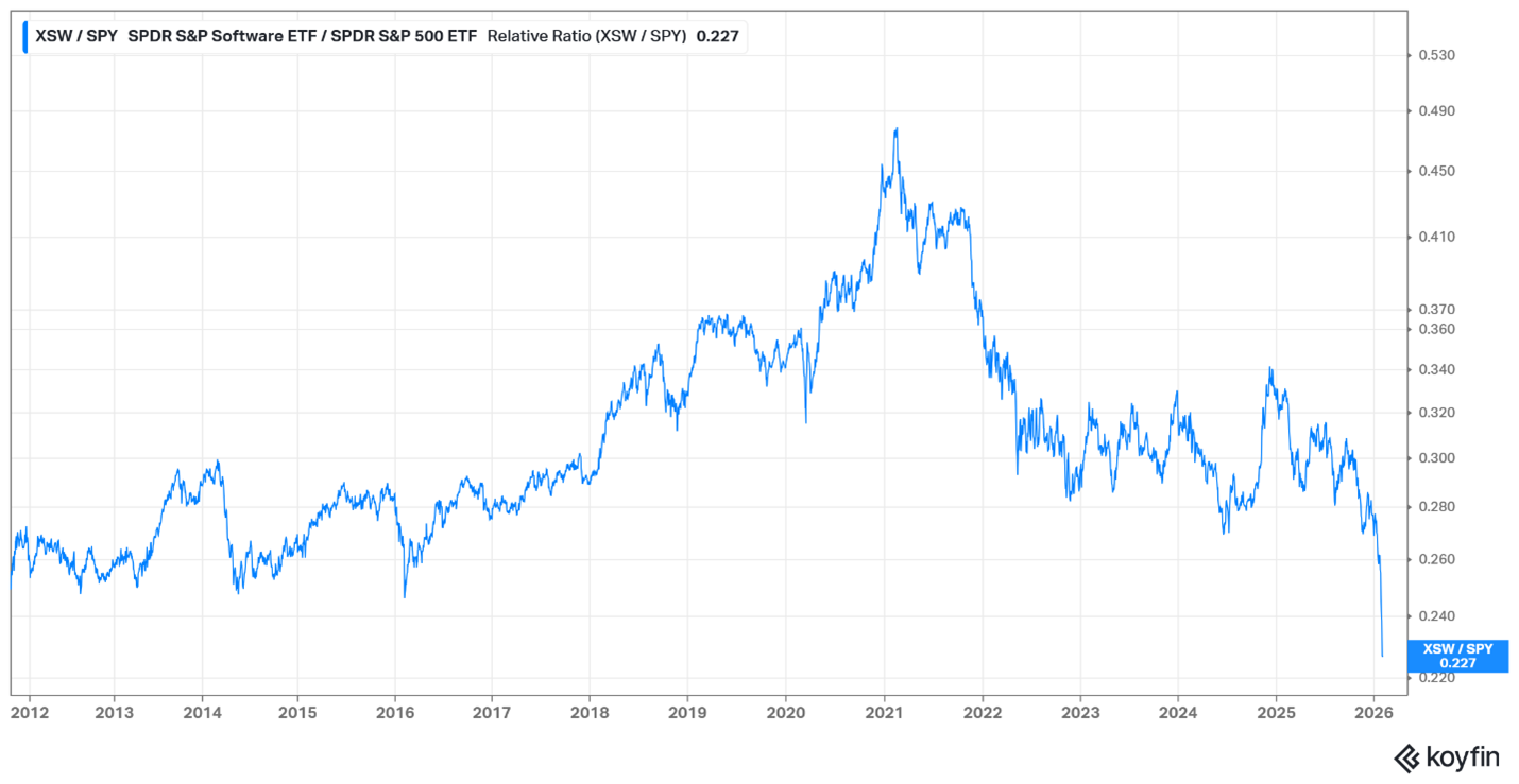 Software ETF
