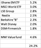 Cockroach equities