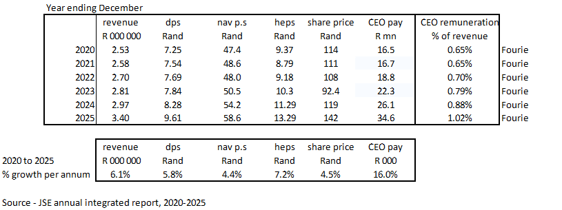 JSE remuneration – March 2026