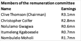 Woolworths remuneration committee