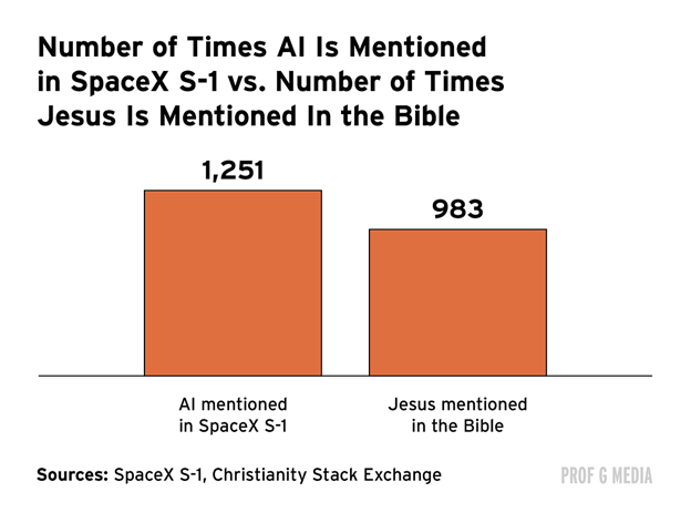 AI vs Jesus