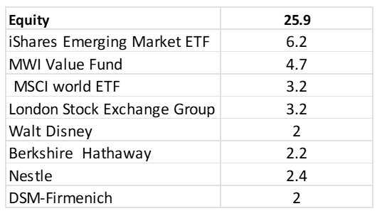 Cockroach equity – May 2026