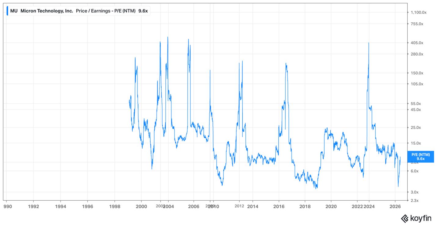 Micron PE