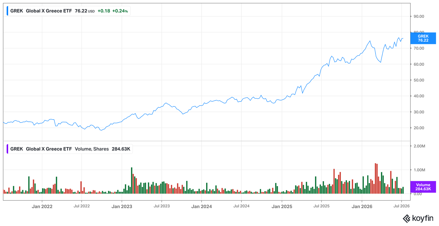 Greece stock exchange