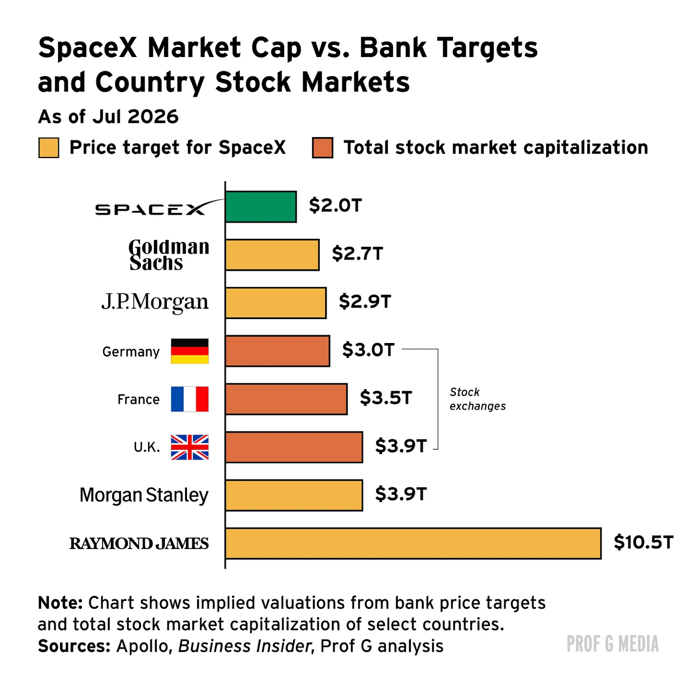 SpaceX bank analysts