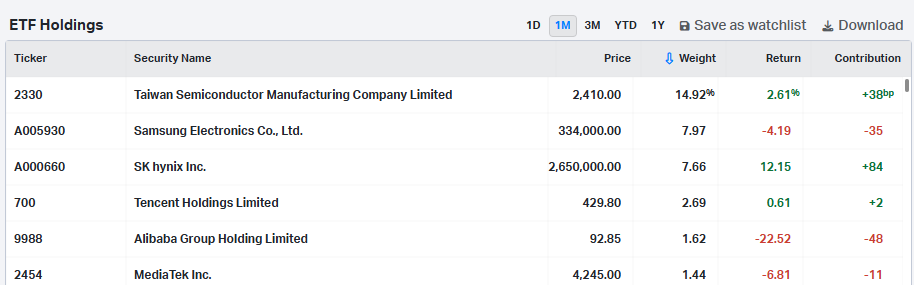 Top shares, emerging markets