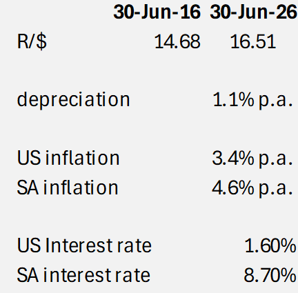 Rand table