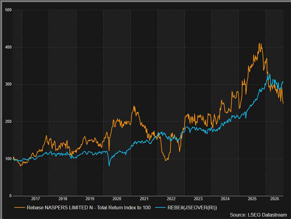Naspers vs JSE