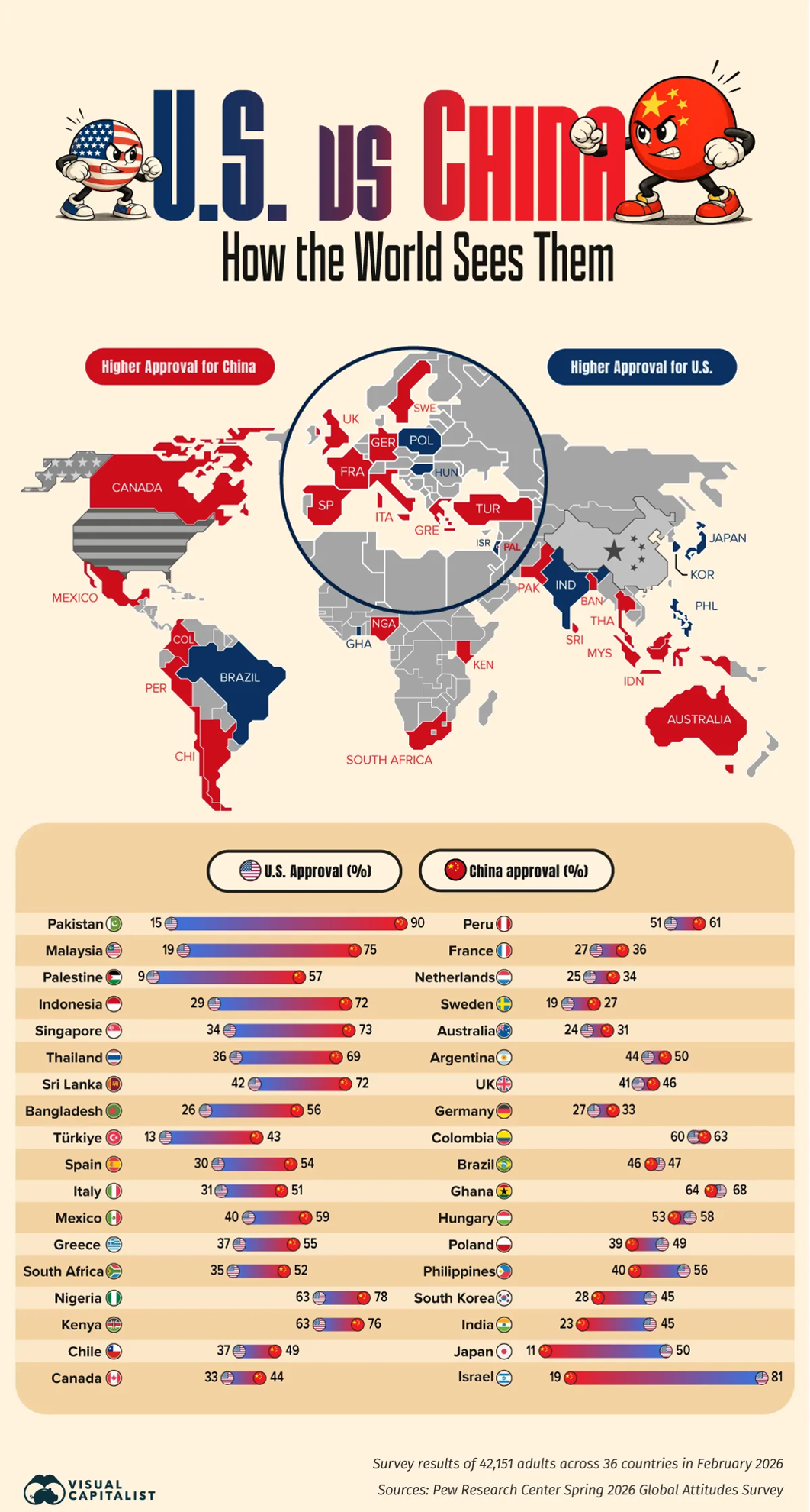 US vs China