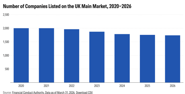 Number of British companies