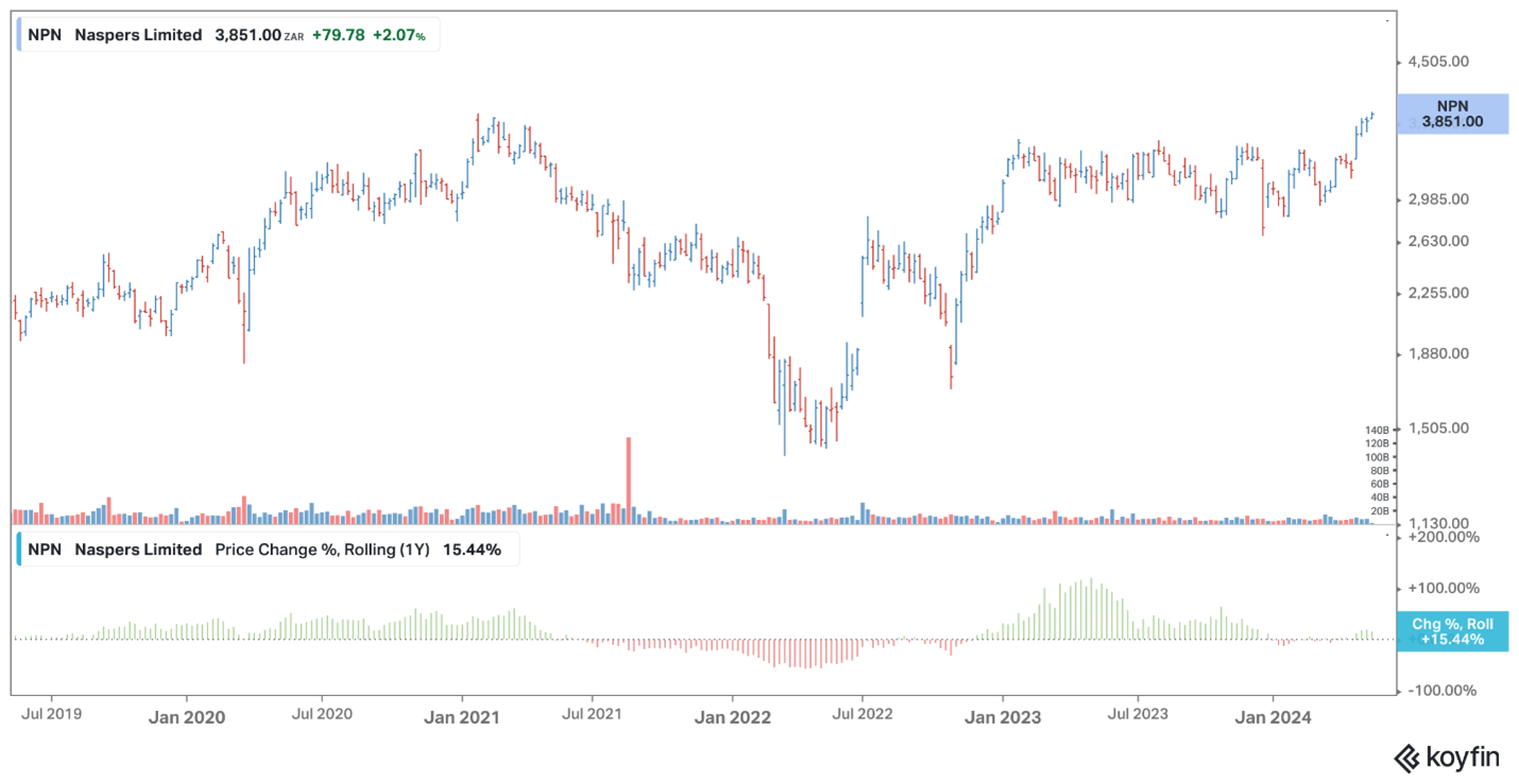 Naspers Naspers