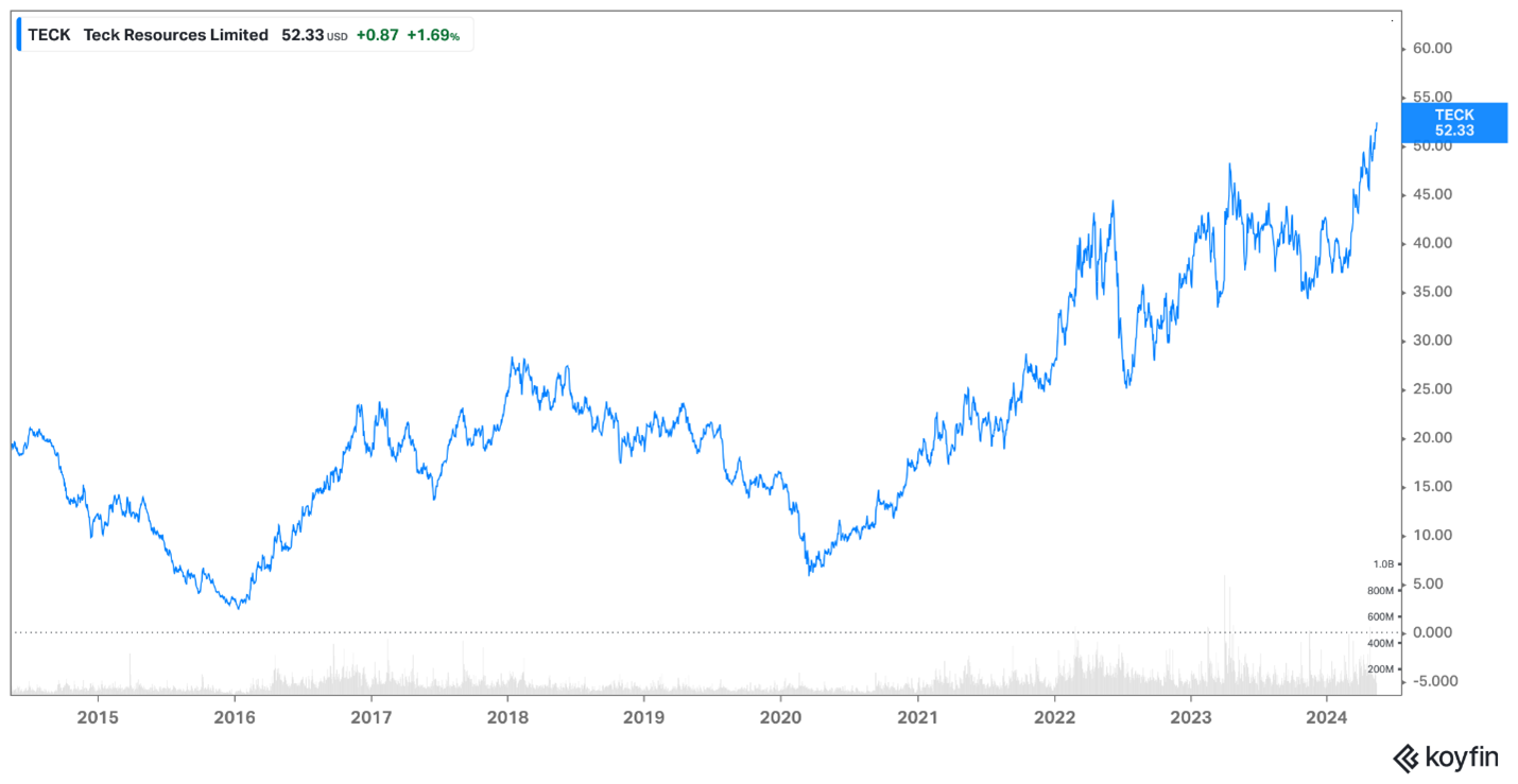 Teck Resources Teck Resources