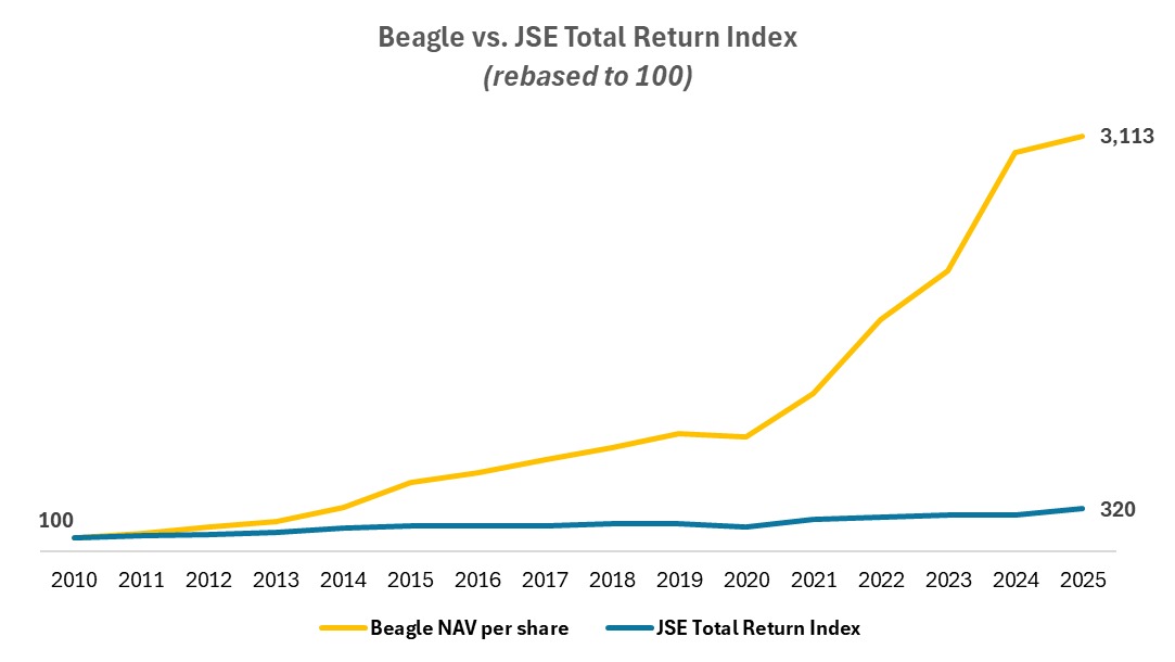 Beagle NAV