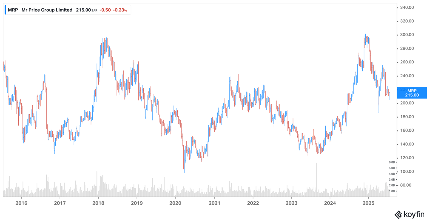 Mr Price July 2025