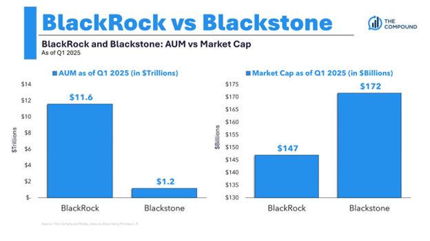 BlackRock Blackstone BlackRock Blackstone