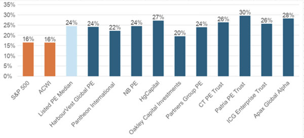 Private equity volatility Private equity volatility