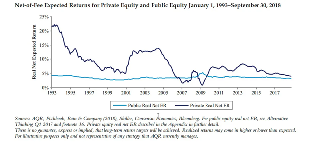 Private equity vs. public equity Private equity vs. public equity