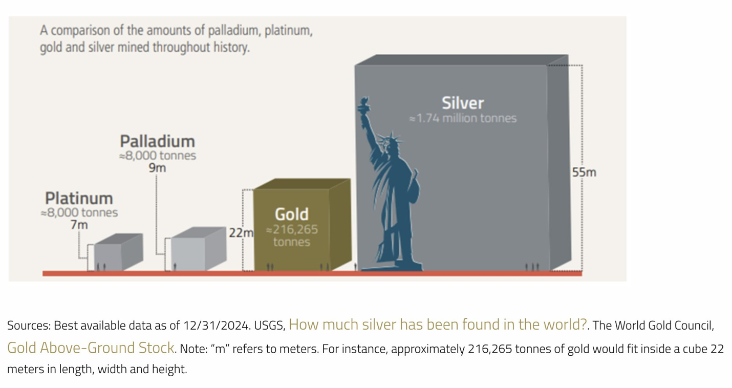 Commodities mined Commodities mined