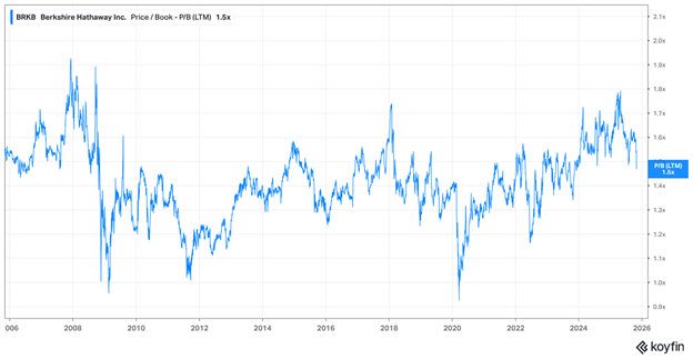 Berkshire Hathaway price book – November 2025 Berkshire Hathaway price book - November 2025