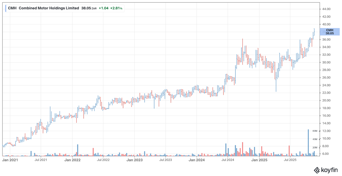 CMH – November 2025 CMH - November 2025