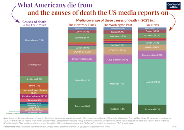 Causes of death Causes of death