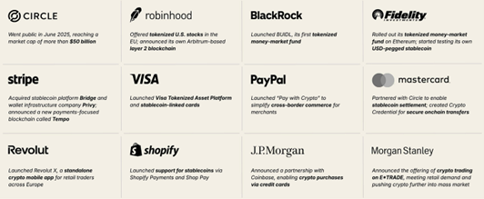 Crypto adoption Crypto adoption
