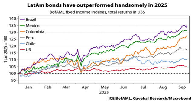 LatAm bond LatAm bond