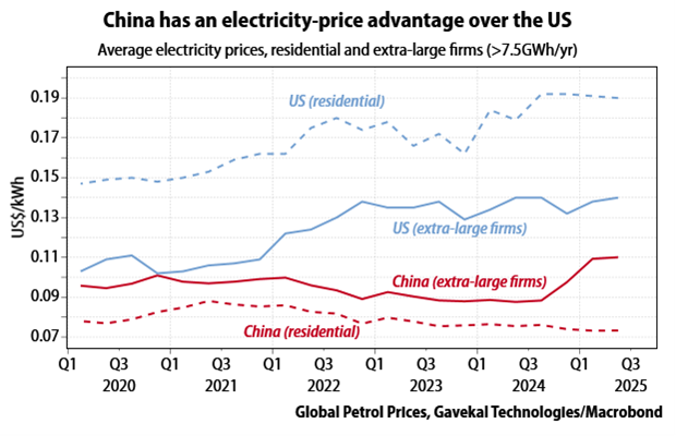 China cheap energy