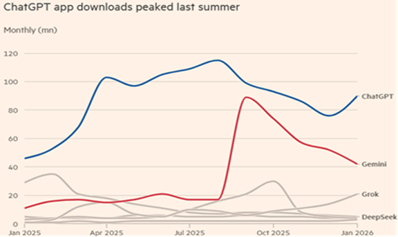 Chat GPT downloads Chat GPT downloads